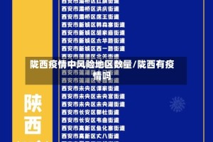 陇西疫情中风险地区数量/陇西有疫情吗