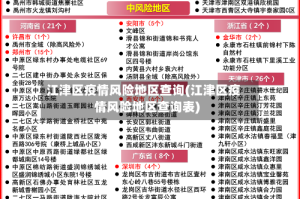 江津区疫情风险地区查询(江津区疫情风险地区查询表)