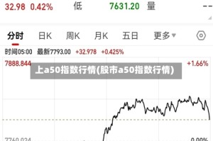 上a50指数行情(股市a50指数行情)