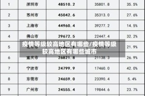 疫情等级较高地区有哪些/疫情等级较高地区有哪些城市