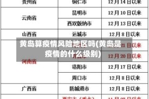 黄岛算疫情风险地区吗(黄岛是疫情的什么级别)