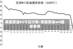 美国原油02今日行情/美国原油wti最新费用