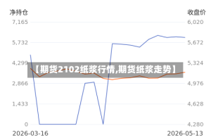 【期货2102纸浆行情,期货纸浆走势】