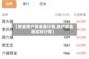 【黄金账户贵金属行情,账户贵金属实时行情】