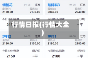 行情日报(行情大全)