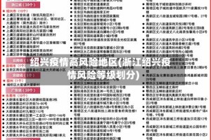 绍兴疫情高风险地区(浙江绍兴疫情风险等级划分)