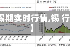 【锡期实时行情,锡 行情】