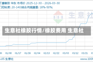 生意社橡胶行情/橡胶费用 生意社