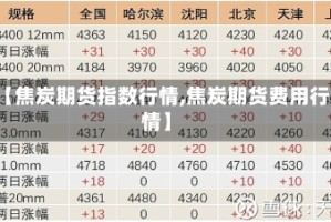 【焦炭期货指数行情,焦炭期货费用行情】