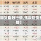 【焦炭期货指数行情,焦炭期货费用行情】