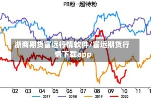 浙商期货富远行情软件/富远期货行情下载app