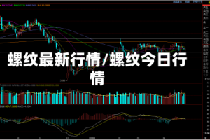 螺纹最新行情/螺纹今日行情