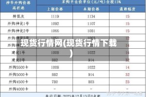 现货行情网(现货行情下载)