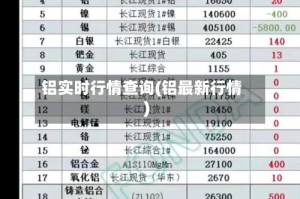 铝实时行情查询(铝最新行情)