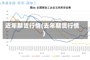 近年期货行情(去年期货行情)