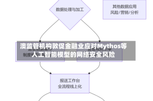 澳监管机构敦促金融业应对Mythos等人工智能模型的网络安全风险