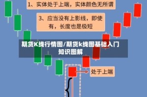 期货K线行情图/期货k线图基础入门知识图解