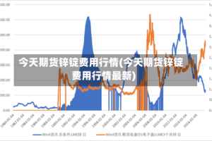 今天期货锌锭费用行情(今天期货锌锭费用行情最新)