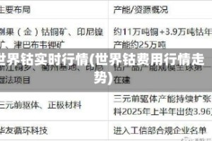 世界钴实时行情(世界钴费用行情走势)