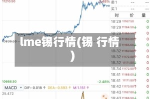lme锡行情(锡 行情)