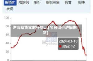 沪铜期货实时行情...(今日铜价沪铜期货)