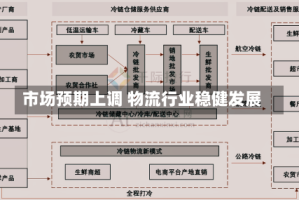 市场预期上调 物流行业稳健发展
