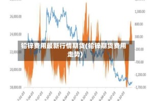 铅锌费用最新行情期货(铅锌期货费用走势)