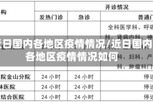 近日国内各地区疫情情况/近日国内各地区疫情情况如何