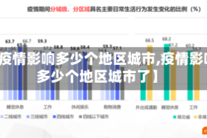 【疫情影响多少个地区城市,疫情影响多少个地区城市了】