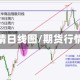 期货行情日线图/期货行情行情