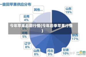今年苹果后期行情(今年后季苹果行情)