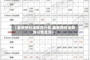 【最新钢材油期货行情,最新钢材油期货行情走势】