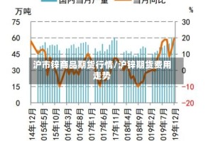 沪市锌商品期货行情/沪锌期货费用走势