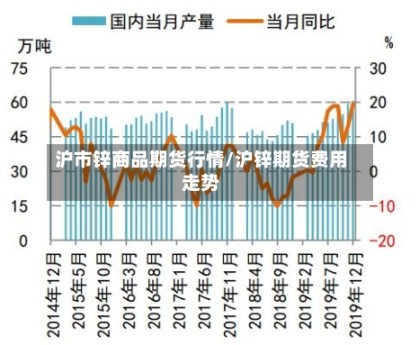 沪市锌商品期货行情/沪锌期货费用走势