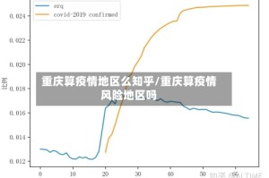 重庆算疫情地区么知乎/重庆算疫情风险地区吗