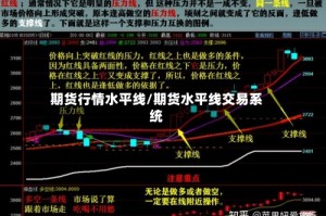 期货行情水平线/期货水平线交易系统