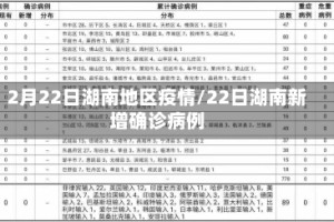 2月22日湖南地区疫情/22日湖南新增确诊病例
