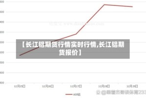 【长江铝期货行情实时行情,长江铝期货报价】