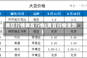 黄豆行情黄豆行情(黄豆行情走势)