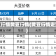 黄豆行情黄豆行情(黄豆行情走势)