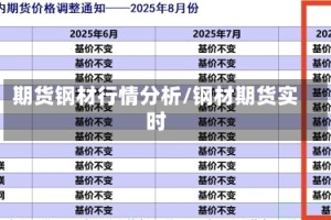 期货钢材行情分析/钢材期货实时
