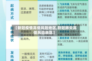 【新冠疫情高低风险地区,新冠肺炎高低风险地区】