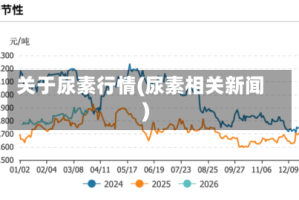 关于尿素行情(尿素相关新闻)