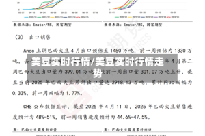 美豆实时行情/美豆实时行情走势