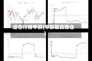 逼仓行情甲醇(甲醇期货限仓)