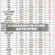 长江有色金属实时行情/长江有色金属实时行情费用