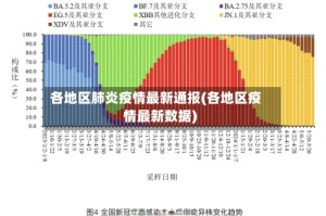 各地区肺炎疫情最新通报(各地区疫情最新数据)