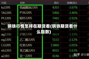钢铁行情怎样在期货看(钢铁期货看什么指数)