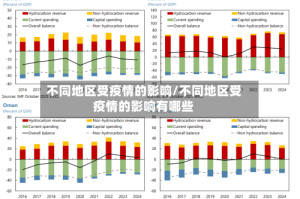 不同地区受疫情的影响/不同地区受疫情的影响有哪些