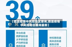 【西昌疫情中风险地区查询,西昌疫情中风险地区查询最新】